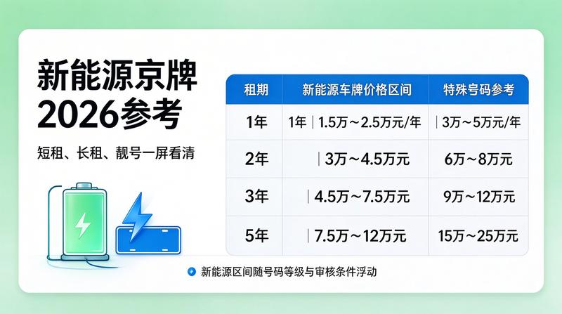 2026年新能源车购车补贴政策